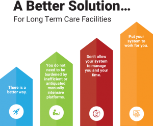 Real World Stories of How Intellitec Delivers Better ERP for LTC - #5